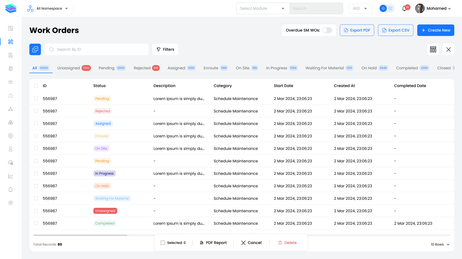 Work Order Table Overview